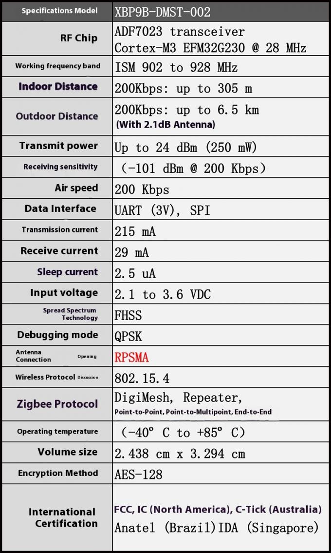 DIGI XBee S3B Telemetry Radio Module (XBP9B-DMST-002) for UAV Communication and Aerial Photography 5