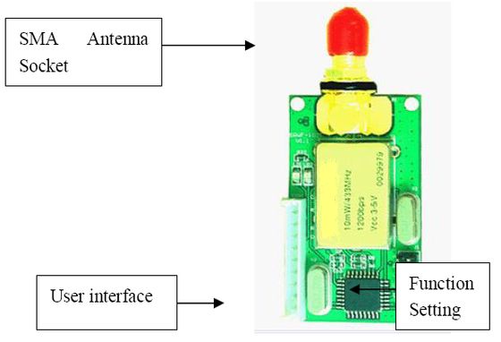 module transceiver、rf radio transmitter、power module manufacturers 433/868/915MHz Wireless RF Data Transceiver Module HR-1020