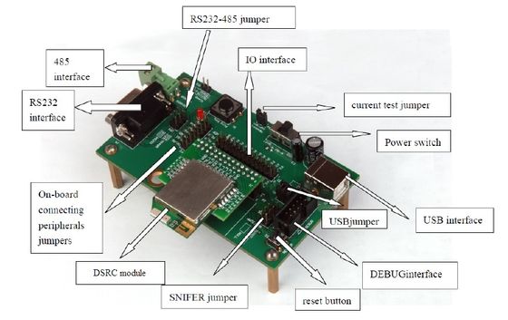 5.8GHz DSRC RF Module
