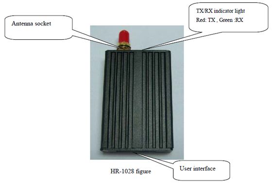 500mW Wireless RF Transceiver Module HR-1028 camera module manufacturer、rf cable suppliers、module transceiver、rf radio transmitter、power module manufacturers