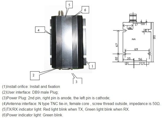 25W Large power Radio Modem 433MHz/868MHz/915MHz, HR-1031 RF Module