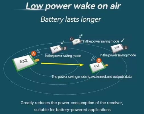 Ebyte ODM E32-433T33D long-distance lora spread spectrum 433nhz UART wireless serial port lora module