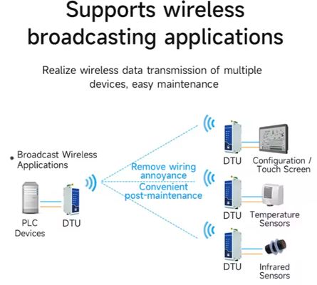 433/868/915MHz Wireless RF Data Transceiver Module HR-1020