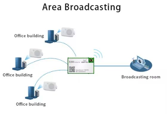 Ebyte E200-470A17S Long Distance Wireless Communication Real Time Intercom Wireless Module 470 MHz Radio Module