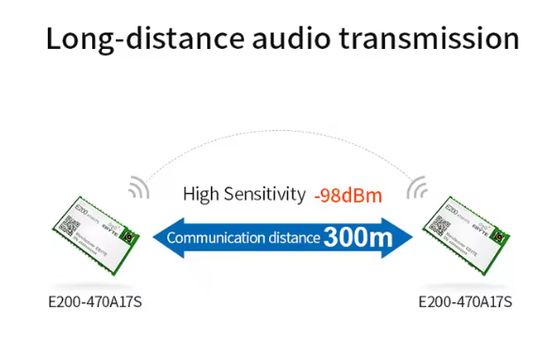 Ebyte E200-470A17S Long Distance Wireless Communication Real Time Intercom Wireless Module 470 MHz Radio Module