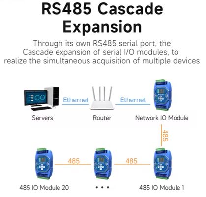 RF Transceiver Module, RF Module and Radio Modem 433MHz/868MHz/915MHz HR-1023