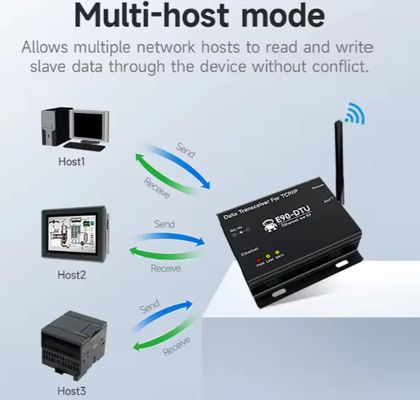 ODM E90-DTU(400SL30)E Module Long-distance Sending Receiving Modbus Communication LoRa Wireless Data Transmission Gateway