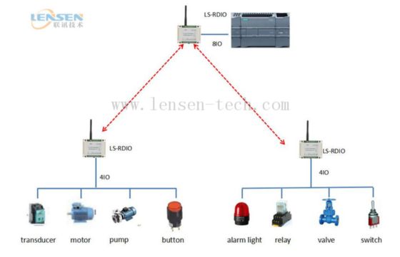 8-channel IO Controller Industrial Iot Data Acquisition Device DAQ RS485 Modbus RTU Transceiver HR-808 8-way wireless ON-OFF Module