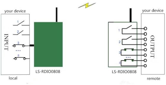 8-channel IO Controller Industrial Iot Data Acquisition Device DAQ RS485 Modbus RTU Transceiver HR-808 8-way wireless ON-OFF Module