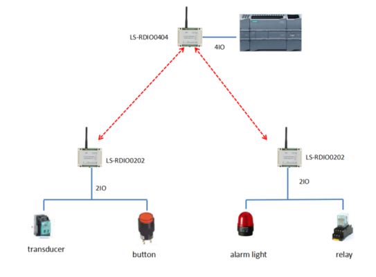 RS485 Serial IO Module Support MODBUS DI and DO Ou Output Mode 2 Channels Ai Do Rs485 Modbus Rtu HR-802 Wireless Analog Acquisition Module