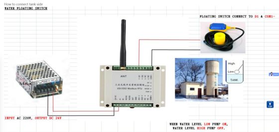 Io Module Replaceable Product Input Output Module Modbus Remote Io Modbus HR-802 2-way I/O module