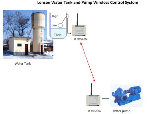 Io Module Replaceable Product Input Output Module Modbus Remote Io Modbus HR-802 2-way I/O module