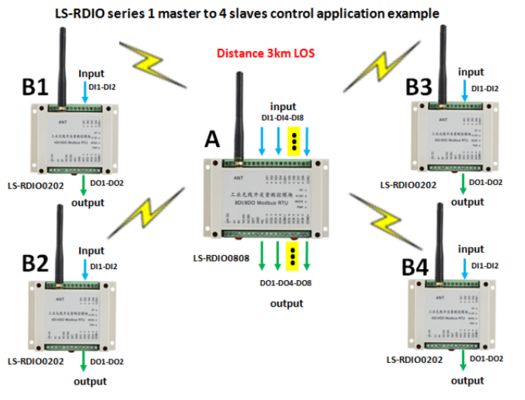 Io Module Replaceable Product Input Output Module Modbus Remote Io Modbus HR-802 2-way I/O module