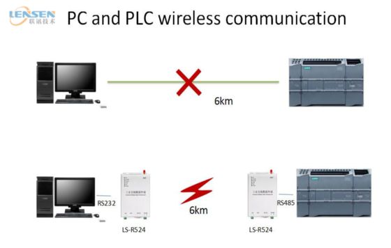 Industrial EtherCAT PROFINET IO Module Multi-Protocol Communication Gateway DIN Rail Automation Equipment Factory HR-804 wireless ON-OFF relay DO module I/O module