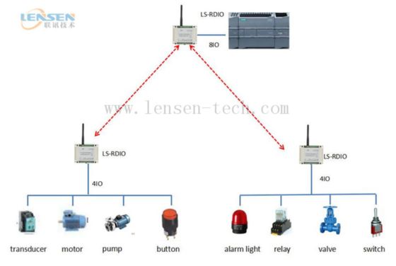 Industrial EtherCAT PROFINET IO Module Multi-Protocol Communication Gateway DIN Rail Automation Equipment Factory HR-804 wireless ON-OFF relay DO module I/O module