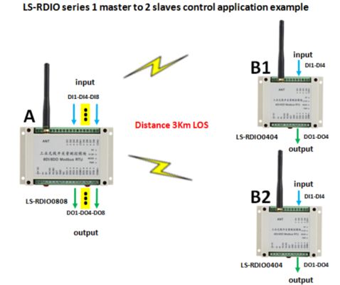 Industrial EtherCAT PROFINET IO Module Multi-Protocol Communication Gateway DIN Rail Automation Equipment Factory HR-804 wireless ON-OFF relay DO module I/O module