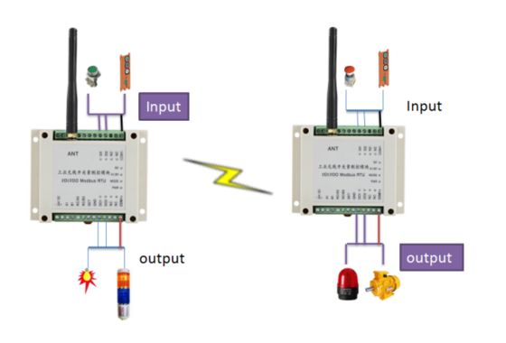 Distributed I/O Basic Modules RS485 RJ45 Hosts Support Modbus TCP and Modbus RTU for Acquisition Control HR-802 Wireless Analog Acquisition Module