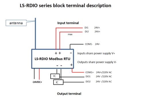 Distributed I/O Basic Modules RS485 RJ45 Hosts Support Modbus TCP and Modbus RTU for Acquisition Control HR-802 Wireless Analog Acquisition Module