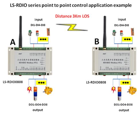 AI/AO 5km Sensor Data Wirelessly IO Wireless Transmission Analog Signal Wireless RF Modules HR-808 8-way wireless ON-OFF Module