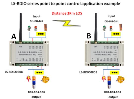 Power Relays 4-Way 2-On 2-Off In-Line Relay Module Over 2 Amps High Current Product HR-802 2-way I/O module