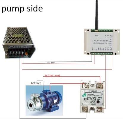 Power Relays 4-Way 2-On 2-Off In-Line Relay Module Over 2 Amps High Current Product HR-802 2-way I/O module